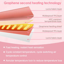 Menstrual Heating Pad, 3 Temperature Settings, Battery Powered